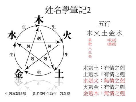 嫙五行屬性|【玗五行】揭密「玗」字五行之謎！姓名學意涵及筆畫。